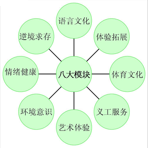 关于2015-2016学年度第一学期素质教育选修课程开课的通知 