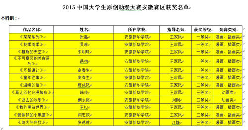 我院在2015中国大学生原创动漫大赛（安徽赛区）喜获佳绩