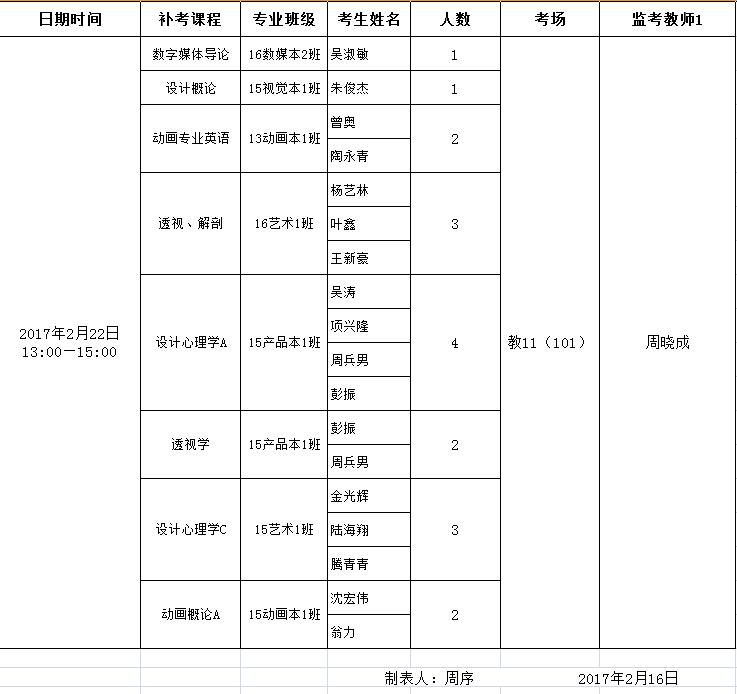  安徽新华学院2016-2017学年度第一学期期末补考安排表