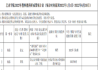 艺术学院2022年教师教科研成果统计表（统计时间范围2022年1月1日-2022年6月30日）