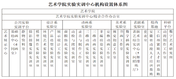 艺术学院实验实训中心简介