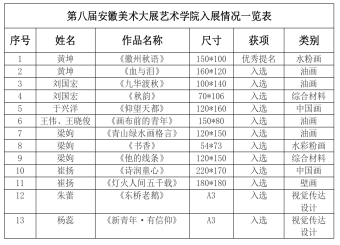 喜报！我校艺术学院教师作品入选国家级、省级展览