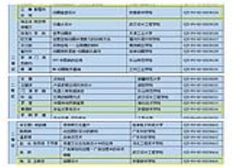 喜报！安徽新华学院艺术学院教师获第6届全国数字创意教学技能大赛国赛二等奖三项