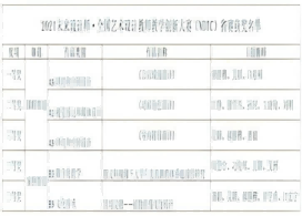 我院教师在未来设计师·全国艺术设计教师教学创新大赛中获奖