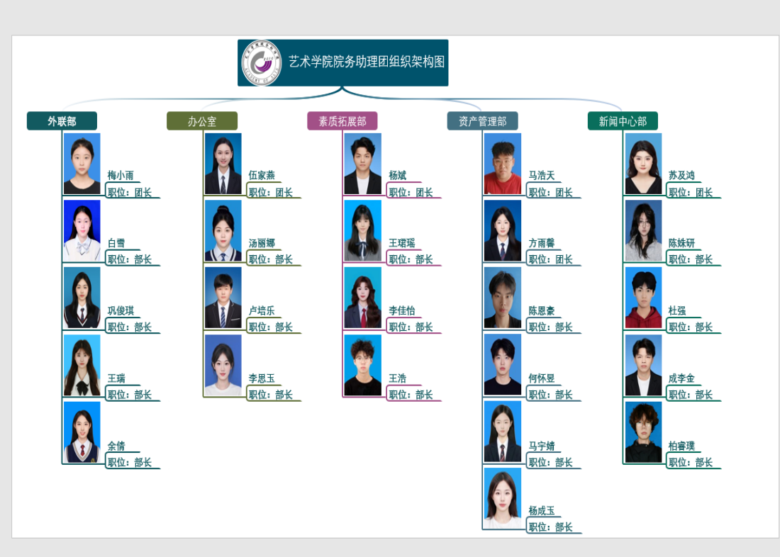 院务助理团组织架构图
