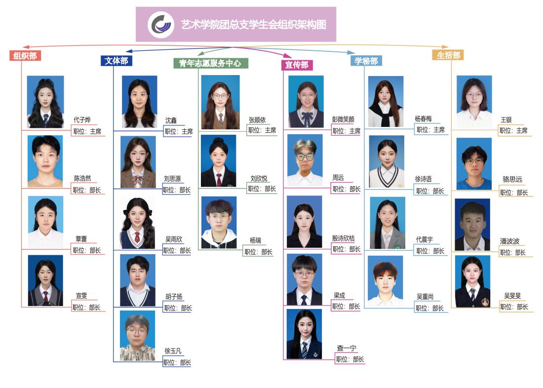 学生会组织结构图