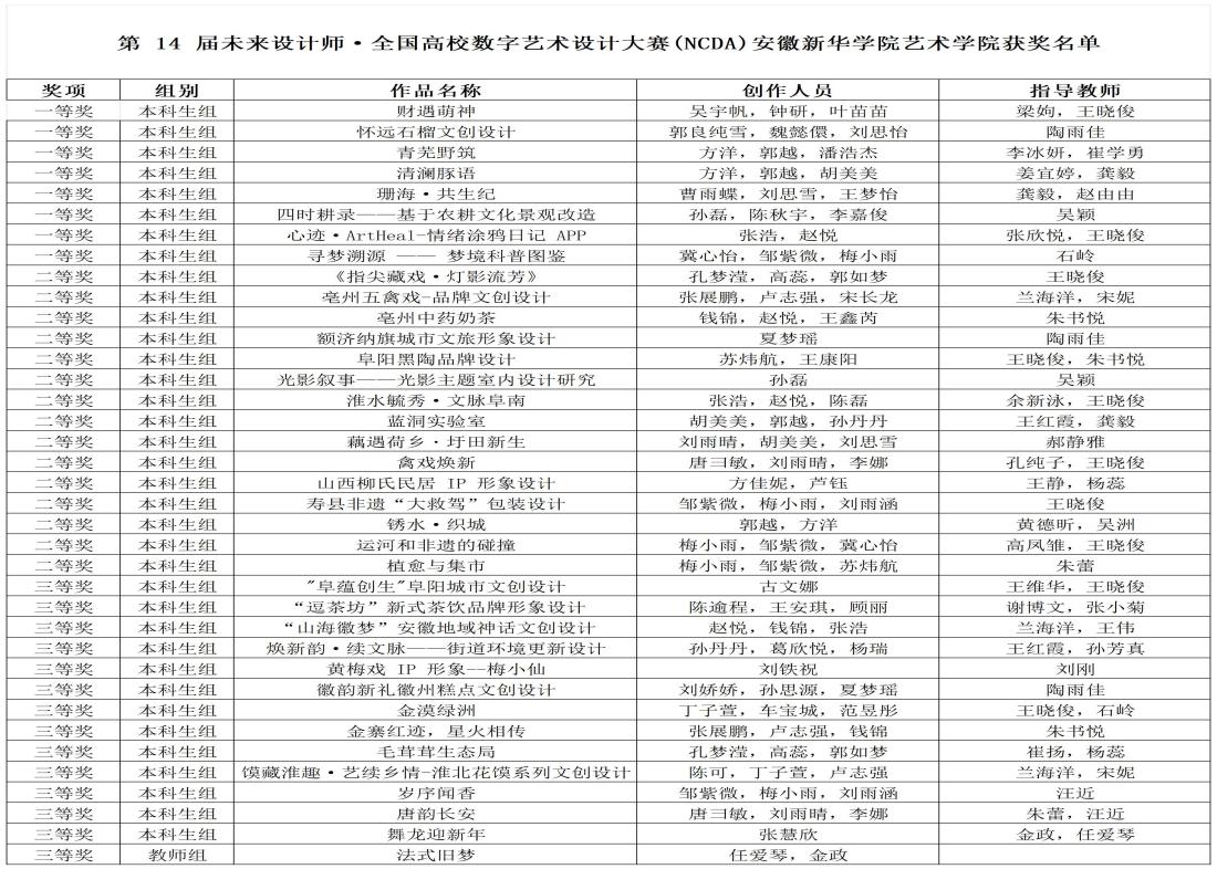 喜报｜艺术学院学子在第14届未来设计师・全国高校数字艺术设计大赛安徽赛区斩获佳绩 
